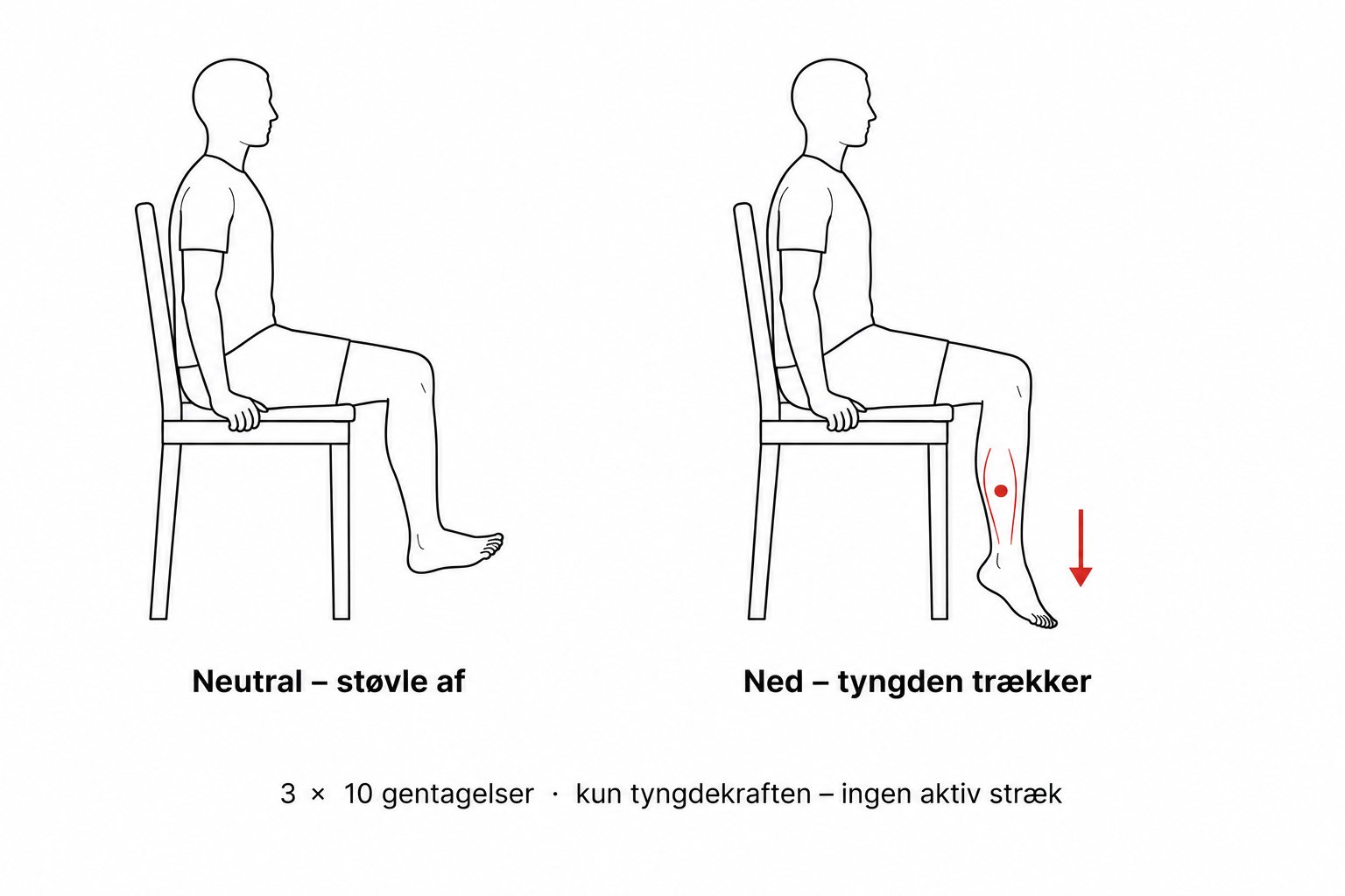 Person der laver plantarfleksion med foden uden at trække op over 90 grader