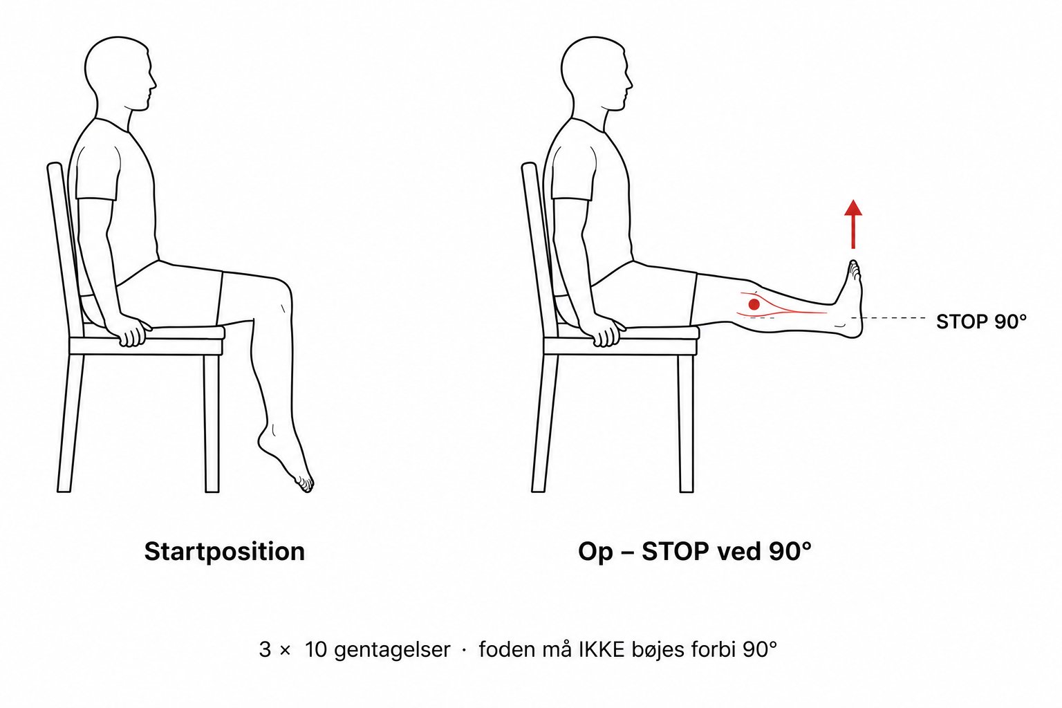 Person der laver dorsalfleksion til maksimalt 90 grader